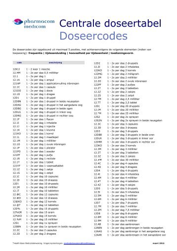 doseercodes-maart-2015