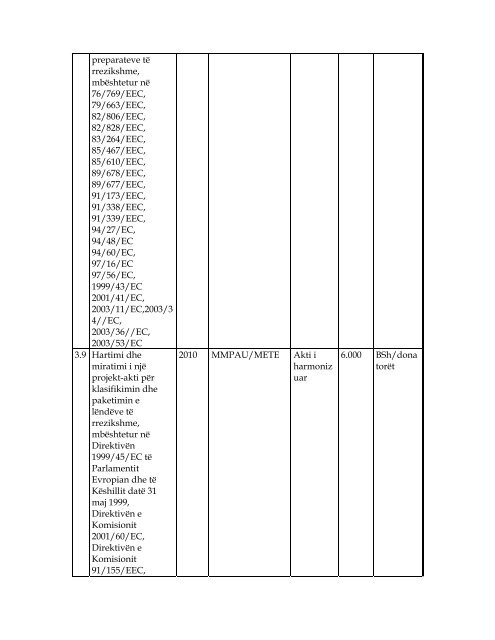 LIGJI nr.9010, datÃ« 13.02.2003 âPER ... - chemicals.al