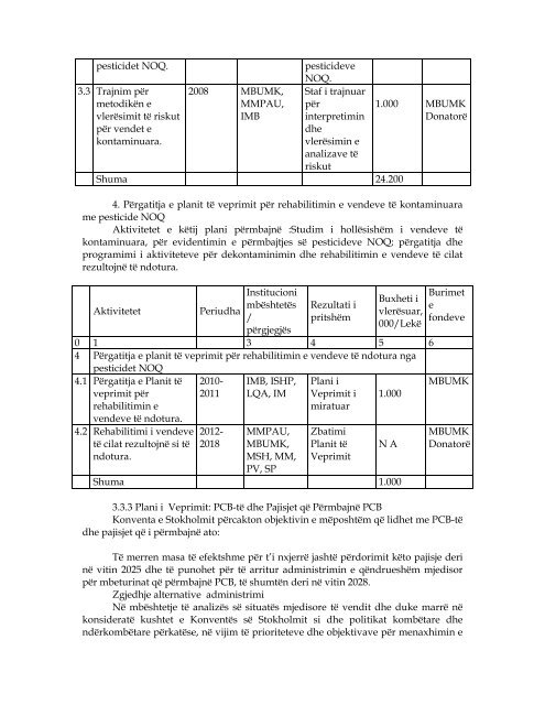 LIGJI nr.9010, datÃ« 13.02.2003 âPER ... - chemicals.al