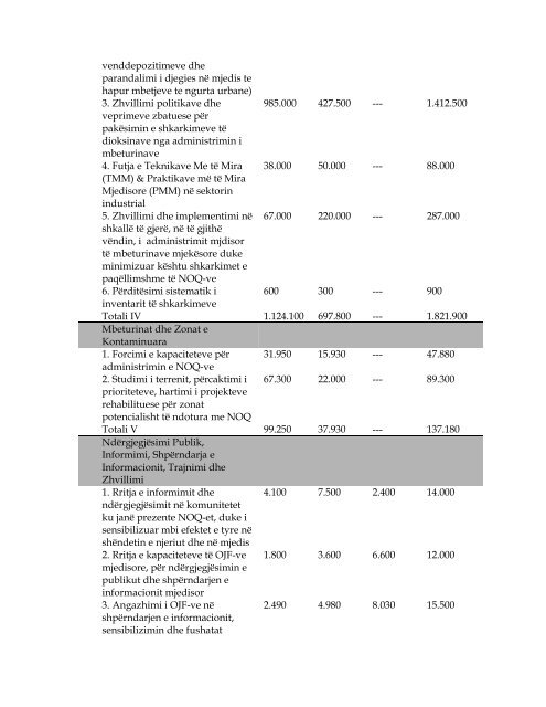 LIGJI nr.9010, datÃ« 13.02.2003 âPER ... - chemicals.al