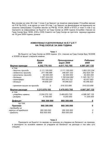 0 pocetok BUDGET JUNI 2009 O.K. - ÐÑÐ°Ð´ Ð¡ÐºÐ¾Ð¿ÑÐµ