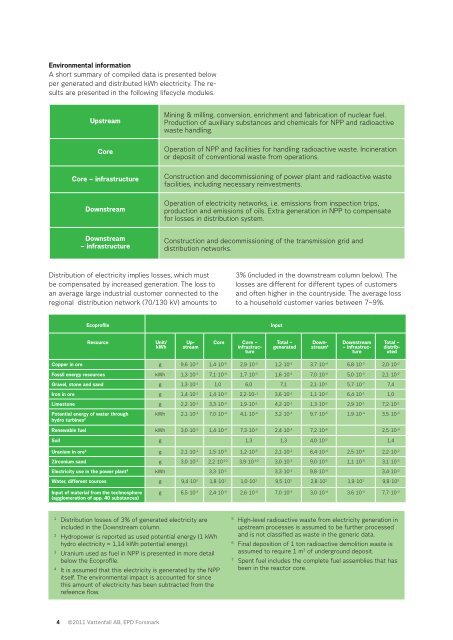 Summary of the EPD