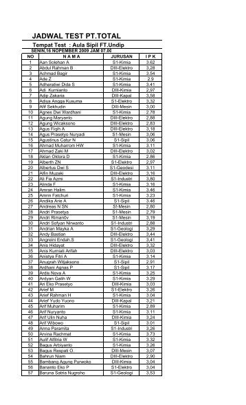 Daftar Peserta Tes Rekrutmen PT TOTAL.