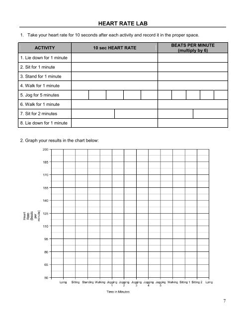 10 Second Heart Rate Chart