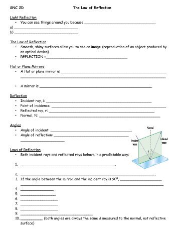 Lesson 5: Law of Reflection