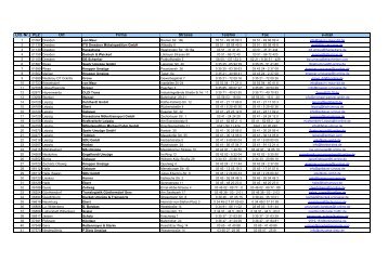 Firmenliste 2.Quartal 2012 vom 28.02.2012 - Bundeswehr