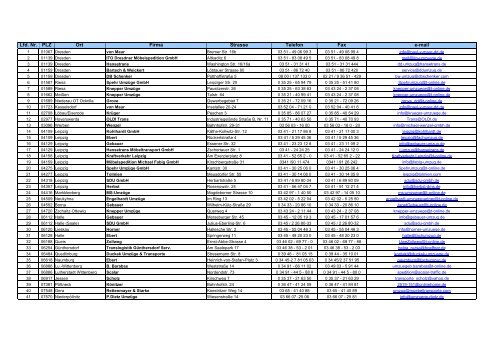 Firmenliste 2.Quartal 2012 vom 28.02.2012 - Bundeswehr