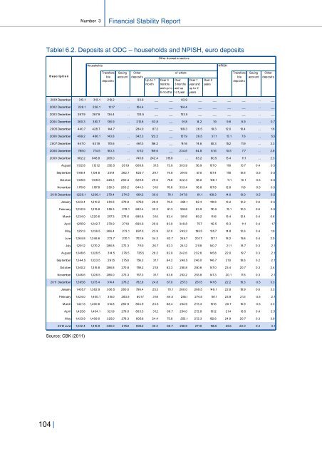 financial stability report - Banka Qendrore e RepublikÃ«s sÃ« KosovÃ«s