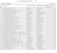 :List of BPL Households: Ward No - 125 ULB Name :KOLKATA MC ...