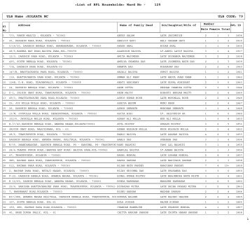 :List of BPL Households: Ward No - 125 ULB Name :KOLKATA MC ...