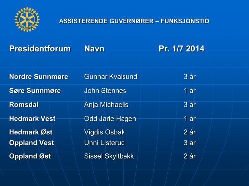 Presidentforum - samarbeid mellom klubbene - Distrikt 2305