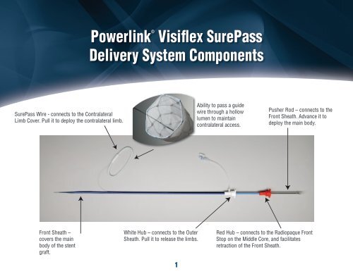 PowerlinkÂ® System for AAA Visiflex SurePass Delivery ... - Endologix
