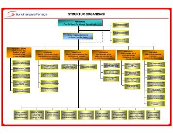 STRUKTUR ORGANISASI