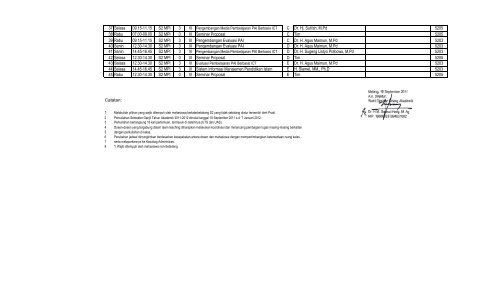 Program Magister MPI - Pascasarjana UIN Malang