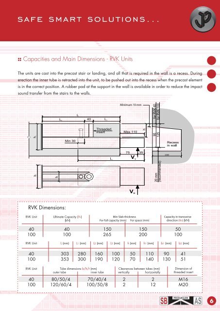 RVK & TSS Staircase Connections