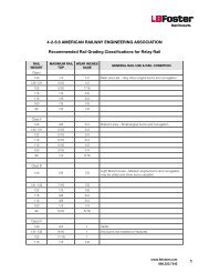 Relay Rail reference guide. - LB Foster Rail Products