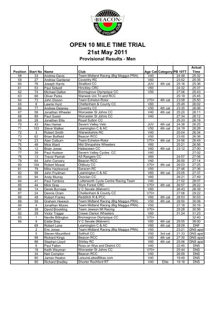 OPEN 10 MILE TIME TRIAL 21st May 2011 - Beacon Roads Cycling ...