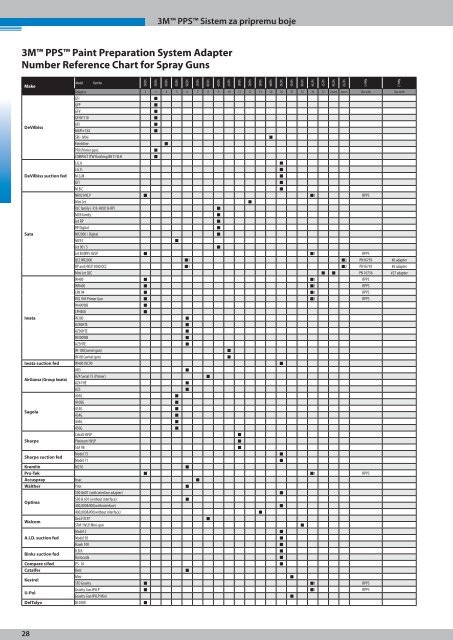 3m Pps Adapter Chart