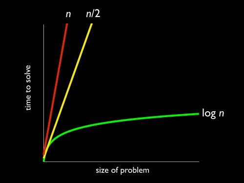 77% - This is CS50.