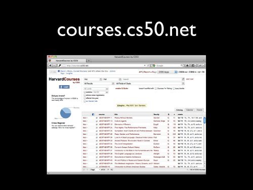 77% - This is CS50.