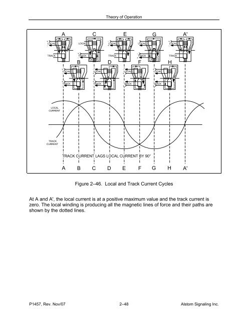 Type B Vital Relays - Alstom