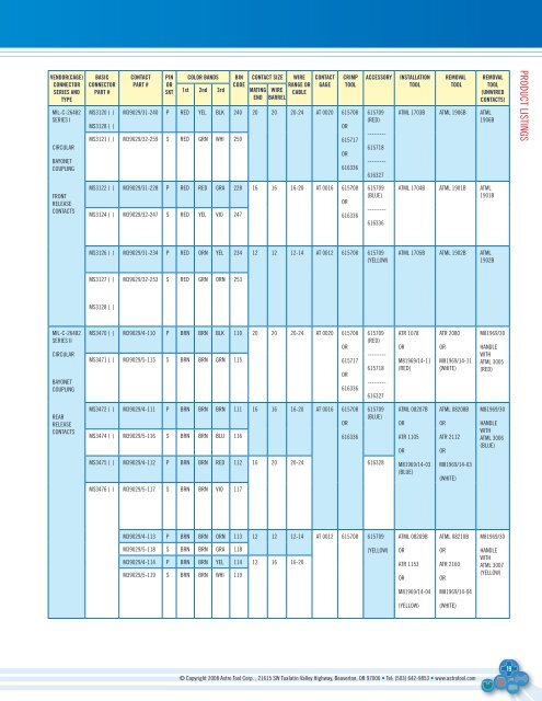 M39029 Color Code Chart