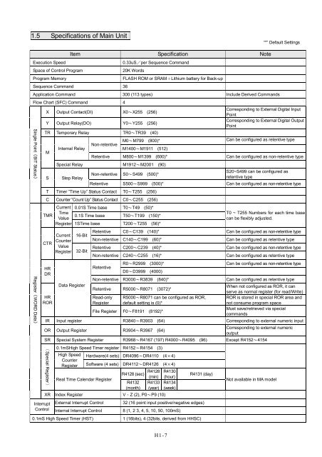 Numeric I O Module Item N