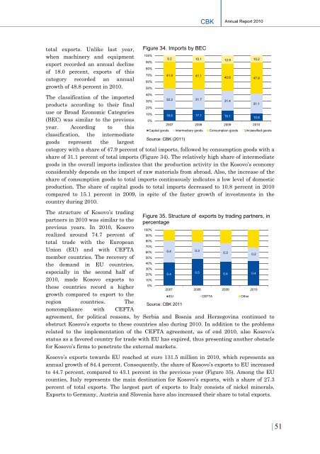 Annual Report 2010 03 August 2011 - Banka Qendrore e ...