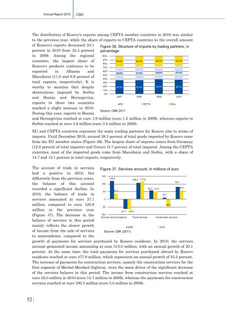 Annual Report 2010 03 August 2011 - Banka Qendrore e ...