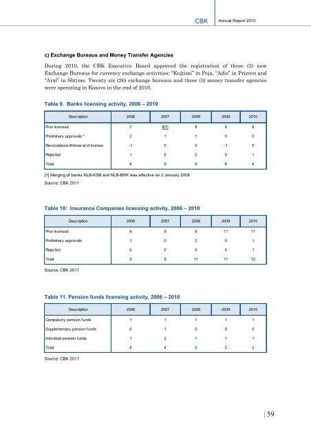 Annual Report 2010 03 August 2011 - Banka Qendrore e ...