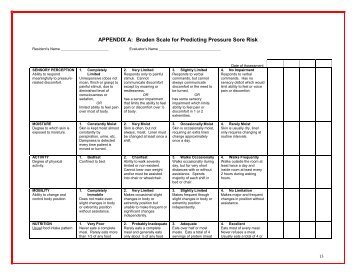 The Braden Scale for Predicting Pressure Ulcers