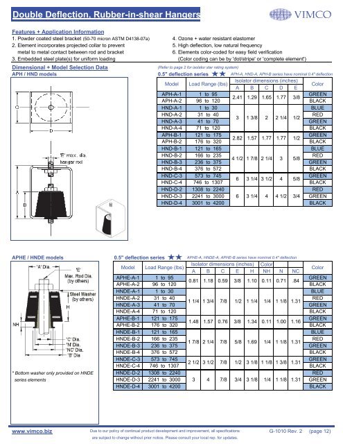 G-1010 - Vibration Management Corporation