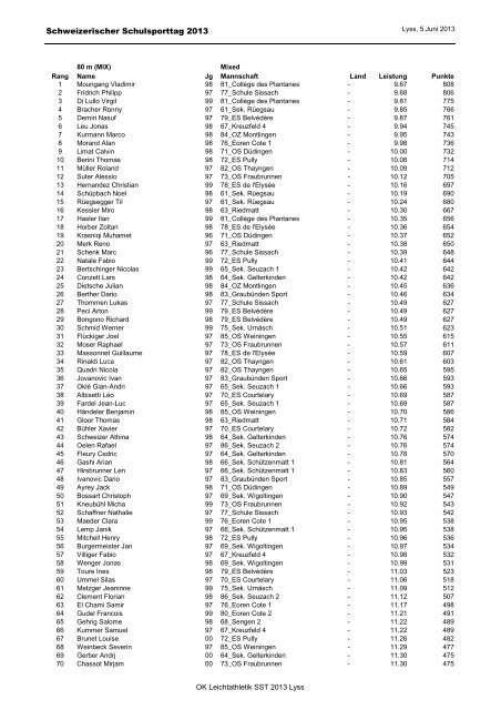 Rangliste_Einzel Mix_a - Schweizerischer Schulsporttag