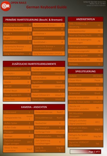 OR Keyboard Referenz Guide - DE, Deutsch - Open Rails