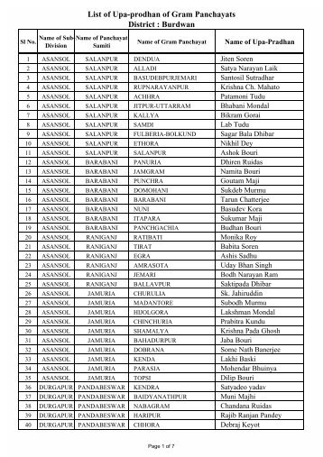 List of Upa-prodhan of Gram Panchayats District : Burdwan