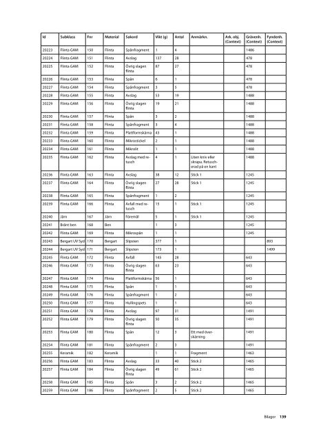 UV Rapport 2011:26. Arkeologiska undersÃ¶kningar ... - arkeologiuv.se