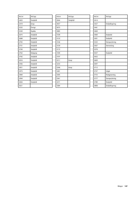 UV Rapport 2011:26. Arkeologiska undersÃ¶kningar ... - arkeologiuv.se