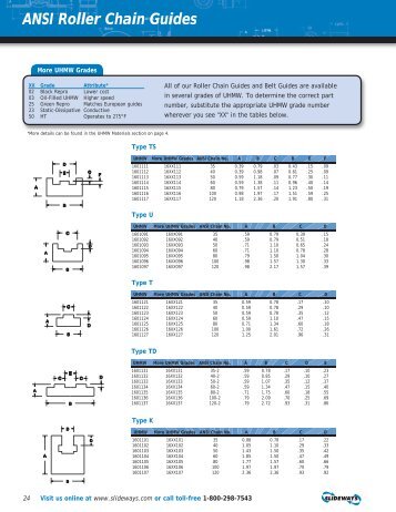 ANSI Roller Chain Guides