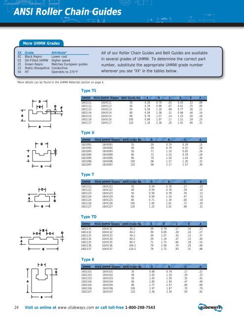 ANSI Roller Chain Guides