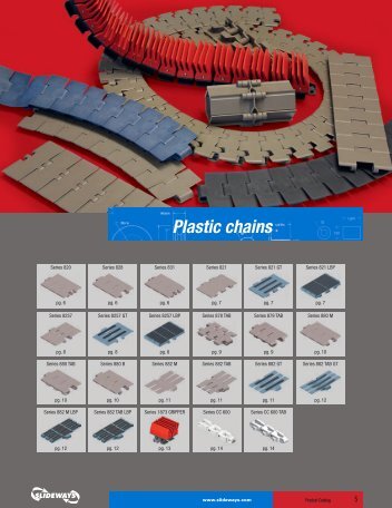 Plastic chains