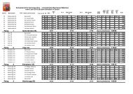 Schulsport Mädchen - Schweizerischer Schulsporttag