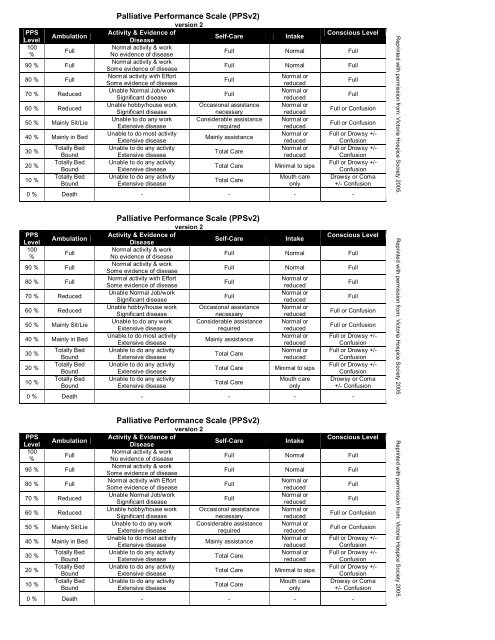 Palliative Performance Scale (PPSv2)