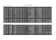 Tay Descent 2010 Racing Results - Forth Canoe Club