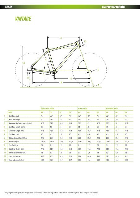 BAD BOY - A7 Bikestore