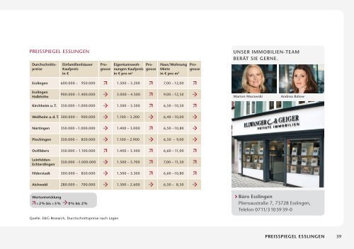 IMMOBILIENMARKTBERICHT 2015 - Stuttgart, Esslingen, Sindelfingen/Böblingen, Waiblingen