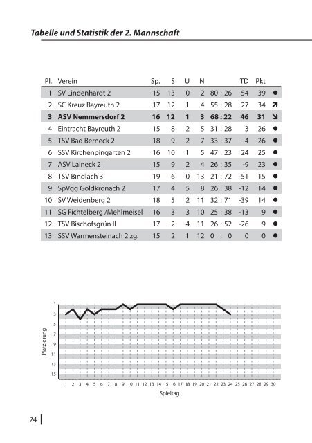 LaOla - Vereinsmagazin des ASV Nemmersdorf - Saison 2014/2015 - Nr. 10 vom 19.4.2015