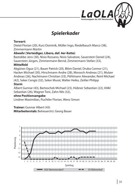 LaOla - Vereinsmagazin des ASV Nemmersdorf - Saison 2014/2015 - Nr. 10 vom 19.4.2015