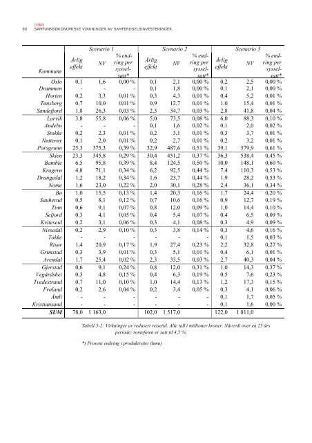 Rapport - COWI