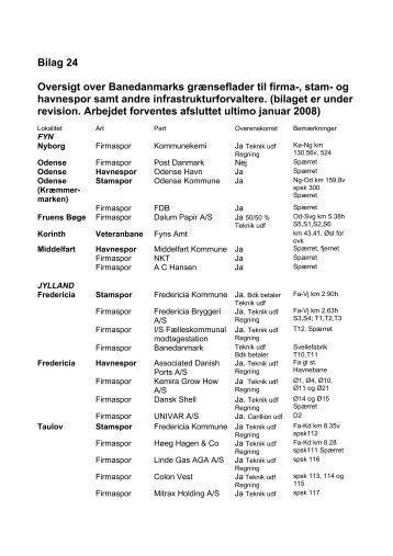 Bilag 24 Oversigt over Banedanmarks grÃ¦nseflader til firma-, stam ...
