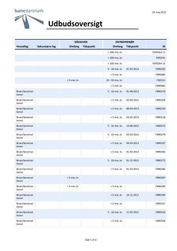 Udbudsoversigt - Banedanmark